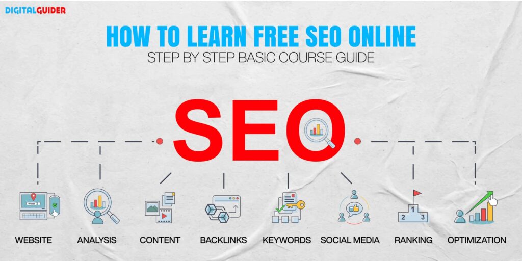 How to Do Seo for a Website – Full Guide for Beginners